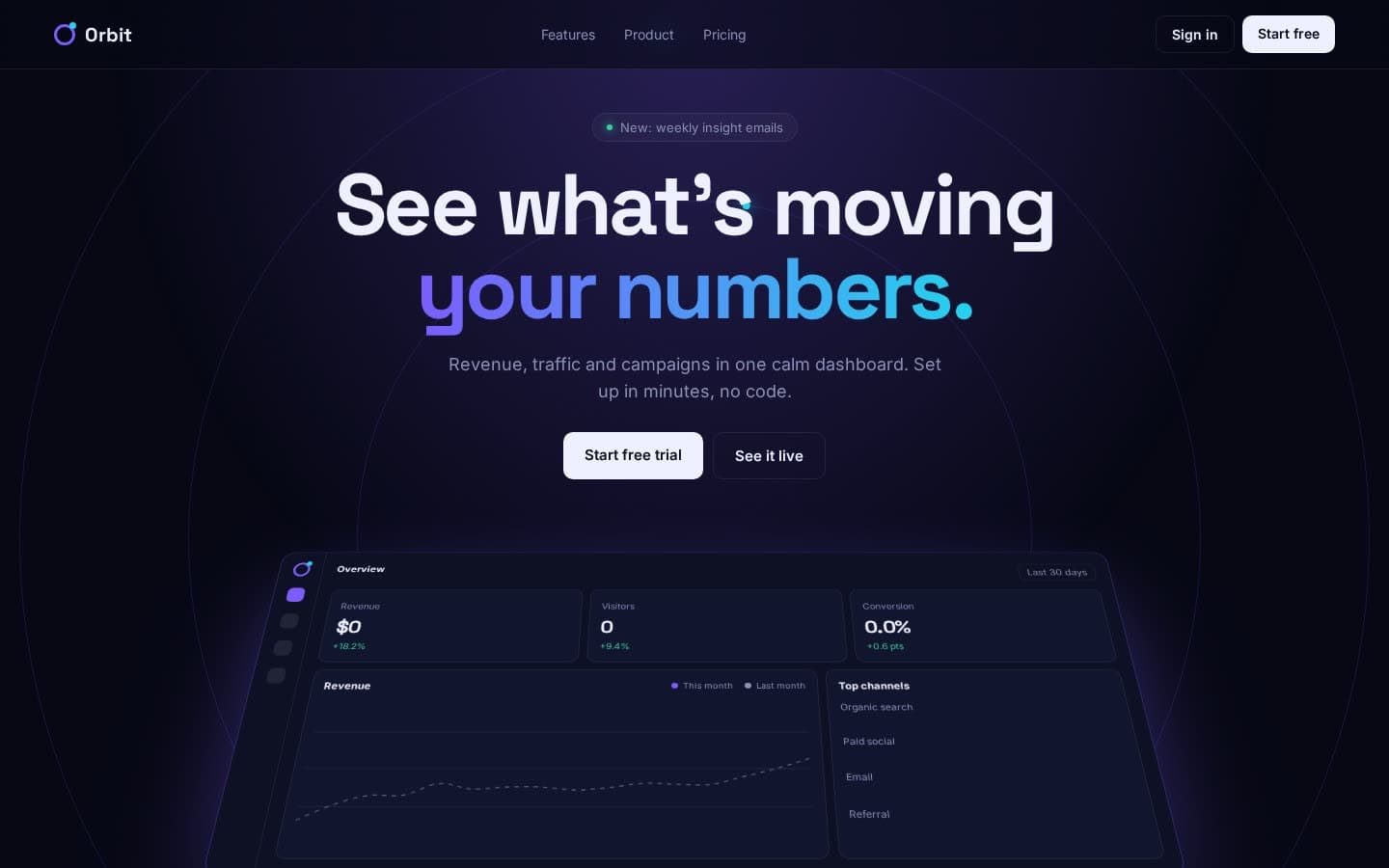 Orbit landing page